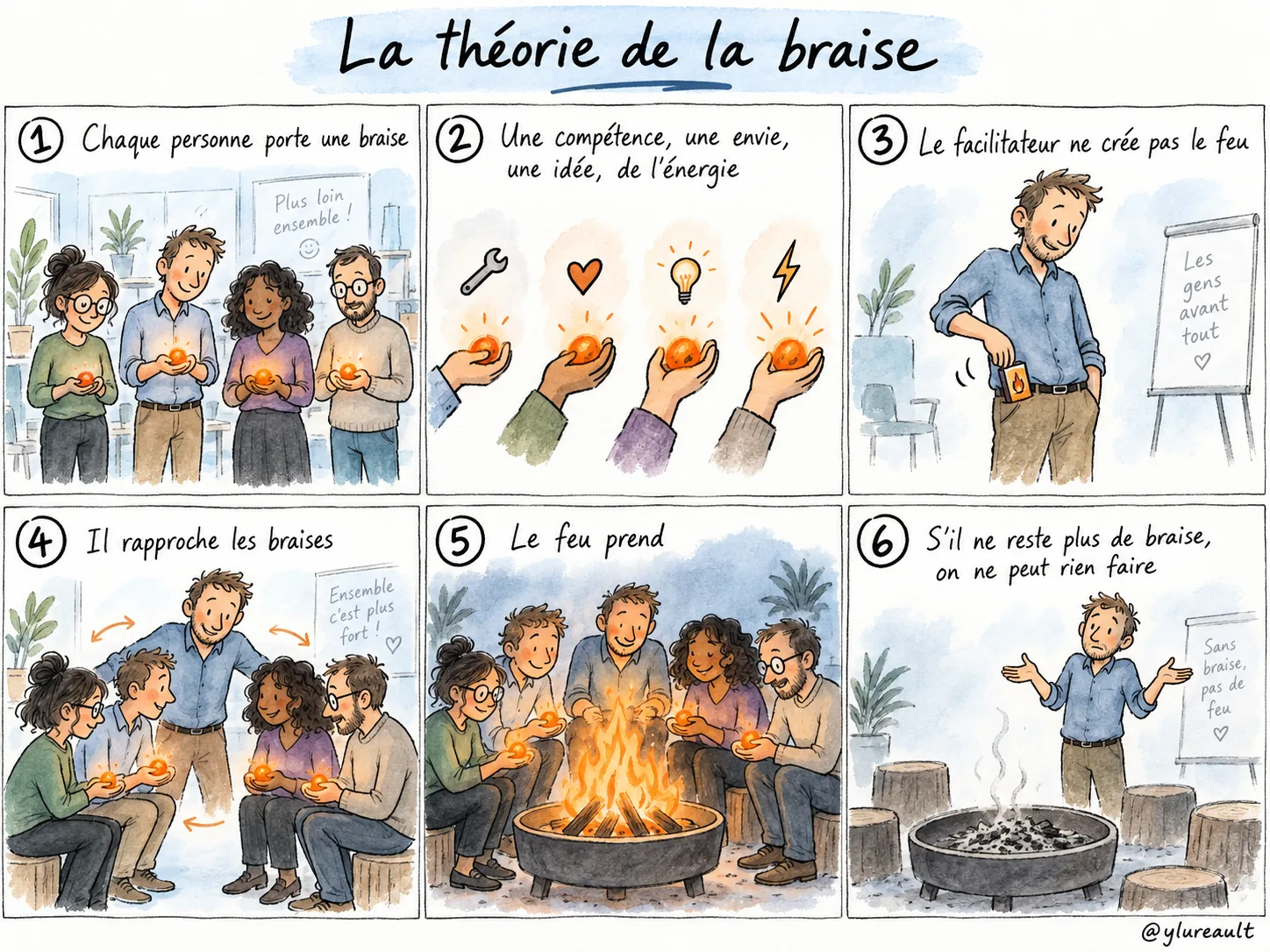 Sketchnote dessiné à la main : la théorie de la braise (sketchnote de Yoan Lureault)
